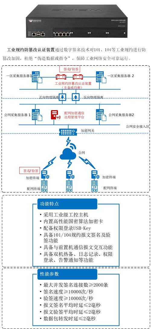 防止篡改_副本.jpg