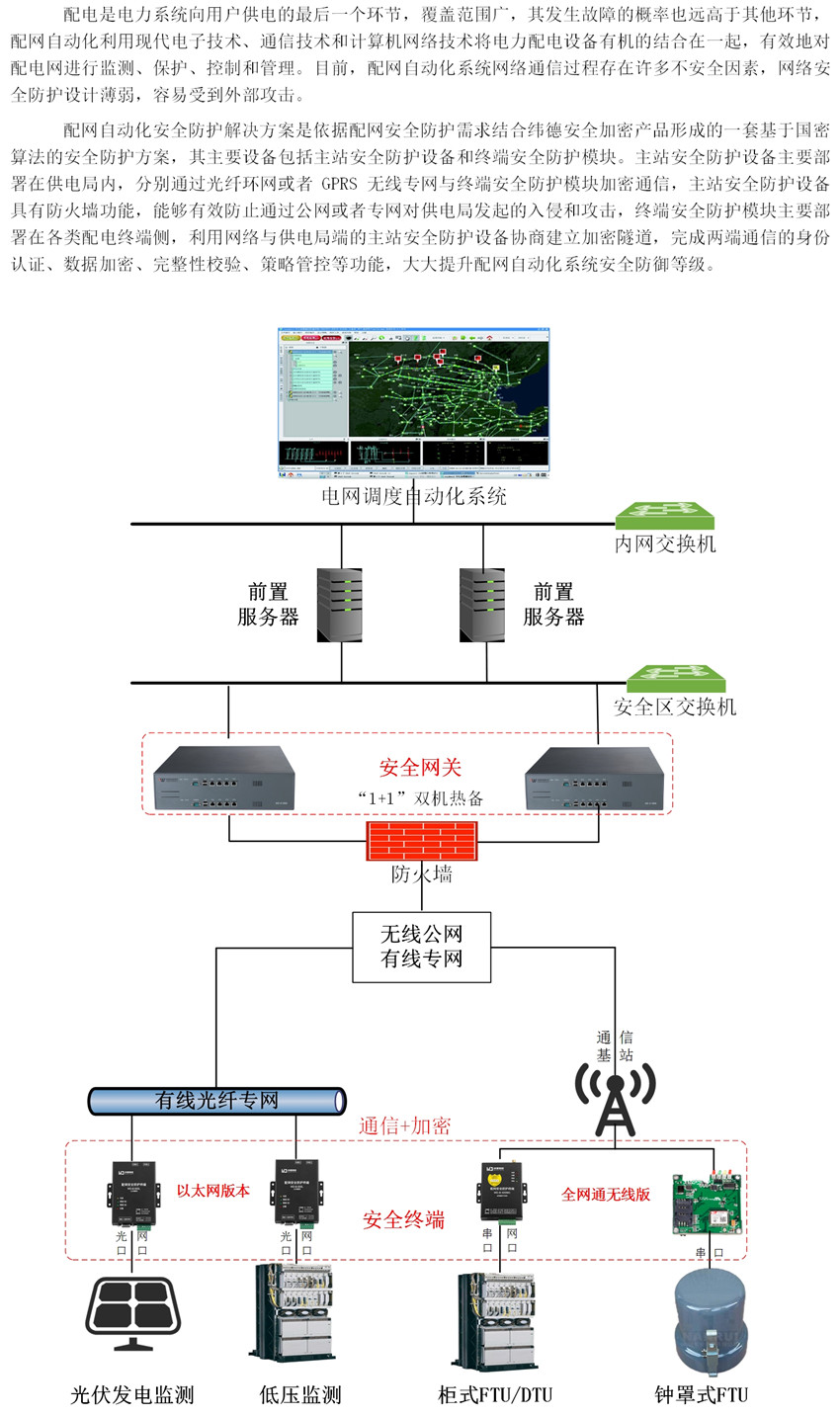 配網(wǎng)安全防護-改_副本.jpg