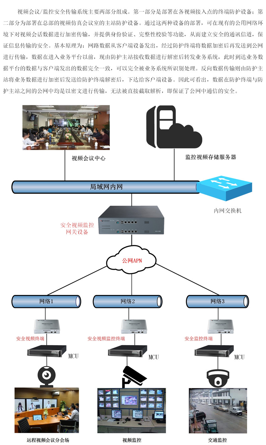 視頻會(huì)議解決方案_副本.jpg