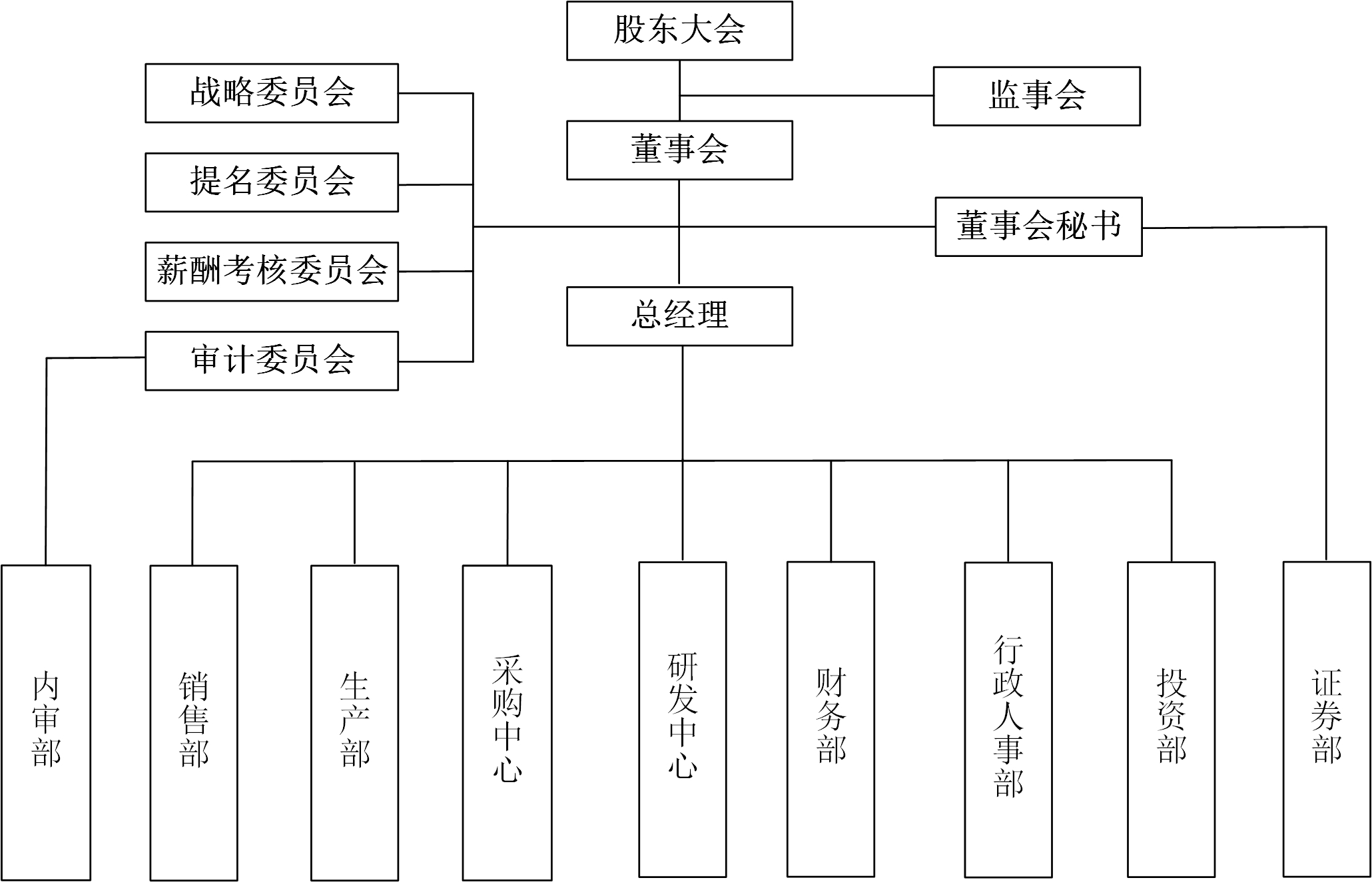 組織架構圖-20221212.jpg